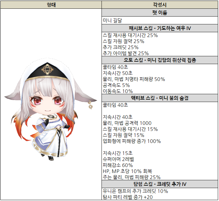 이능 액션! 클로저스
