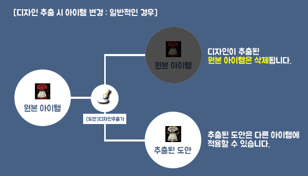 텍스트, 스크린샷, 폰트, 도표이(가) 표시된 사진자동 생성된 설명