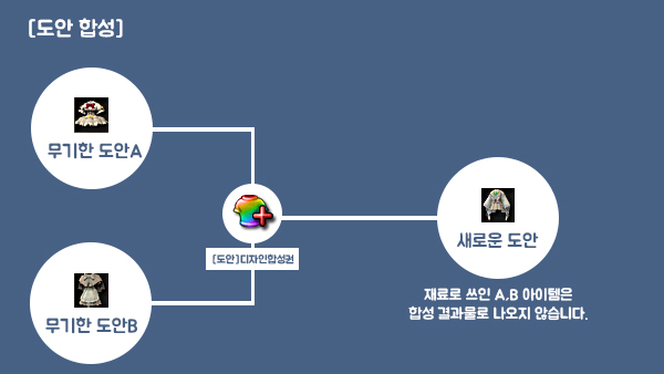 텍스트, 스크린샷, 폰트, 도표이(가) 표시된 사진자동 생성된 설명